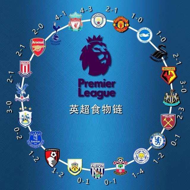 区间变窄 区间变窄